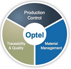 Product capabilities